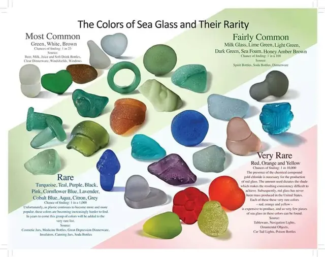 chart, bubble chart